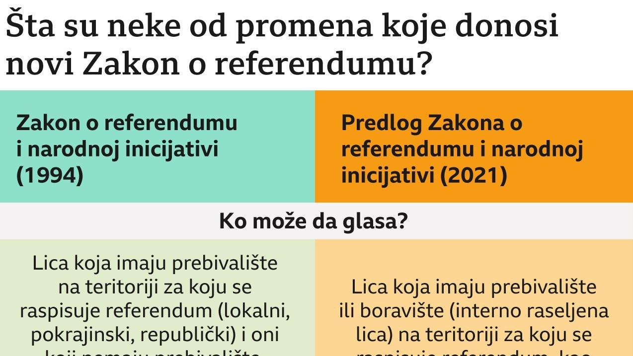 poređenje starog i novog zakona