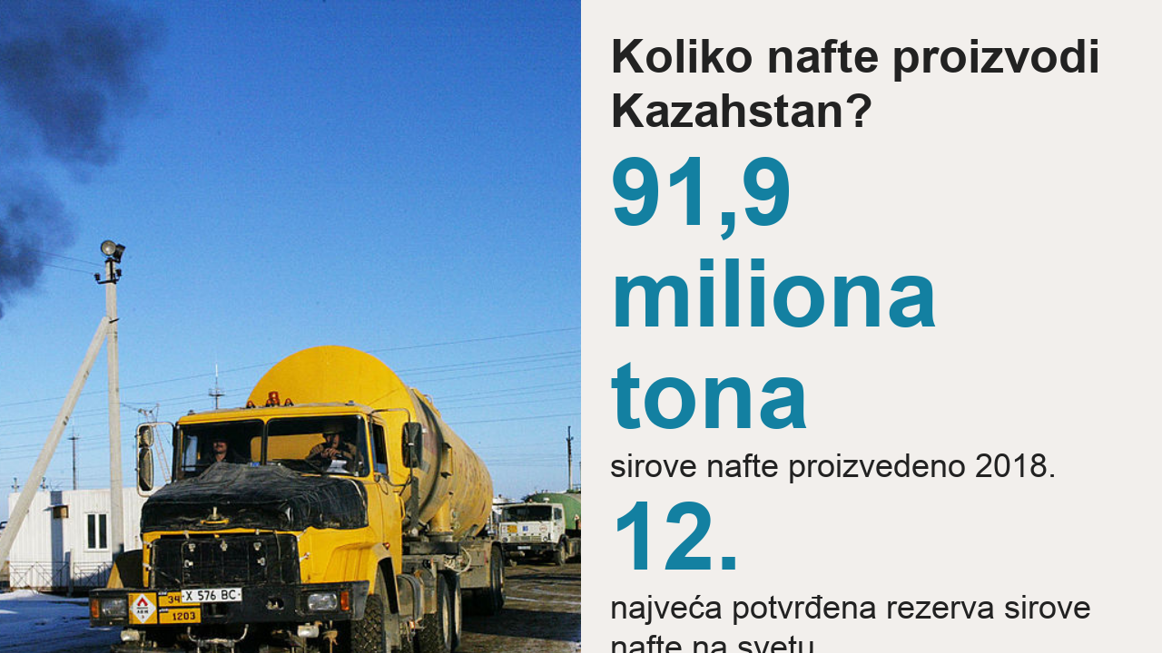 Kazahstan, nafta