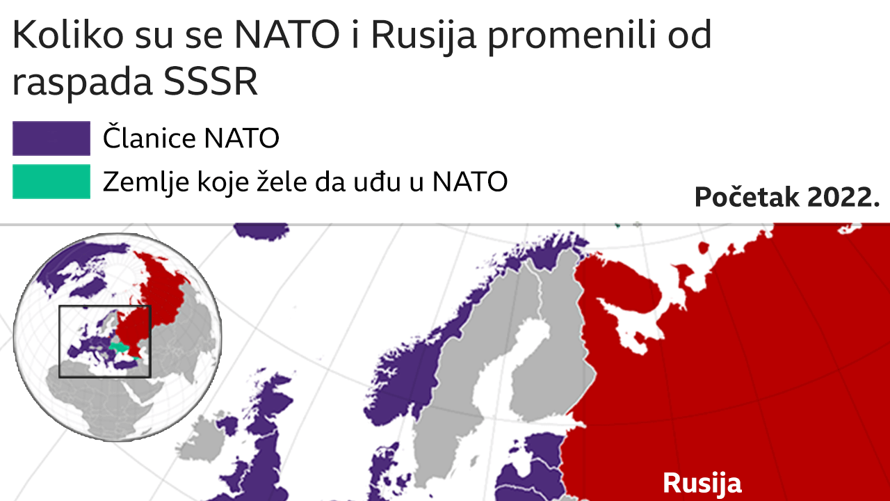Rusija i NATO