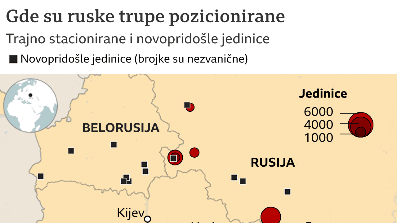 Rusija, Ukrajina