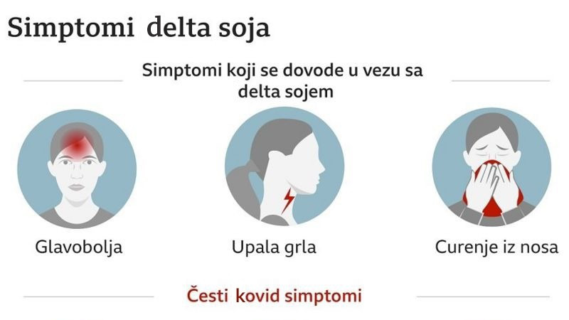 korona virus, simtpomi