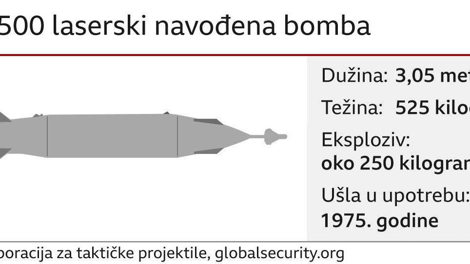 KAB-500 laserski navođena bomba