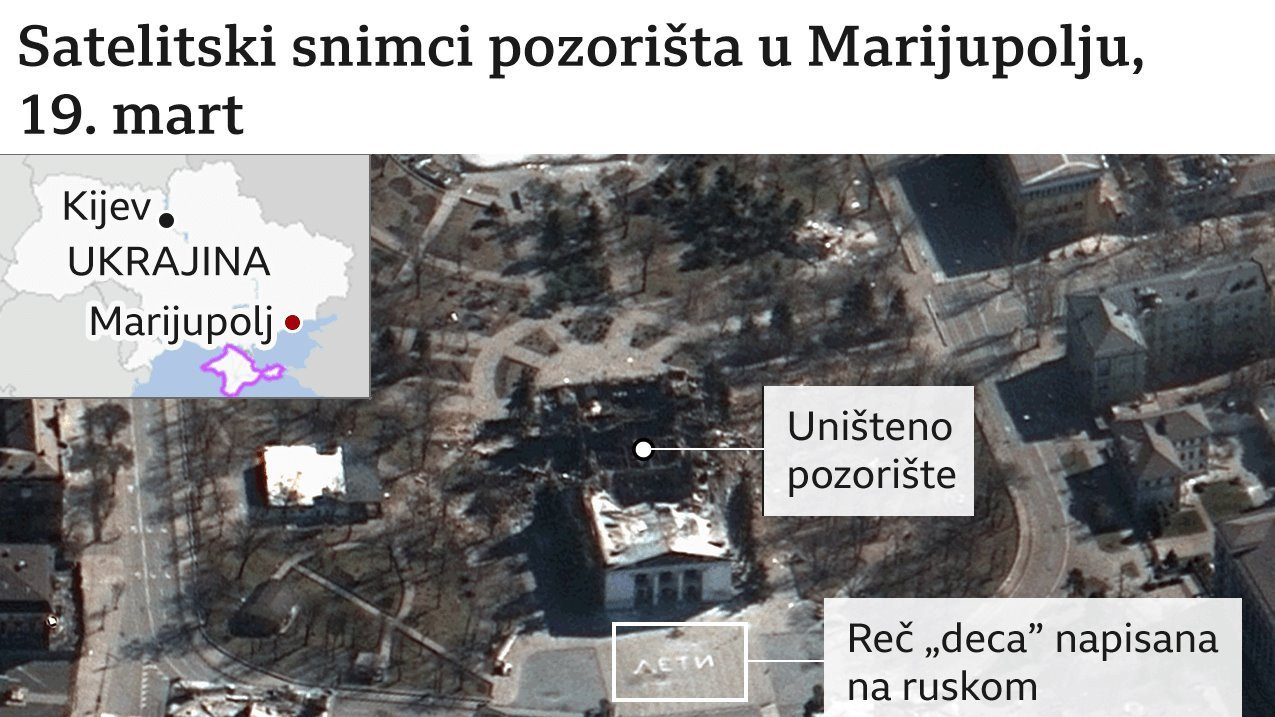 Pozorište u Marijupolju pre napada