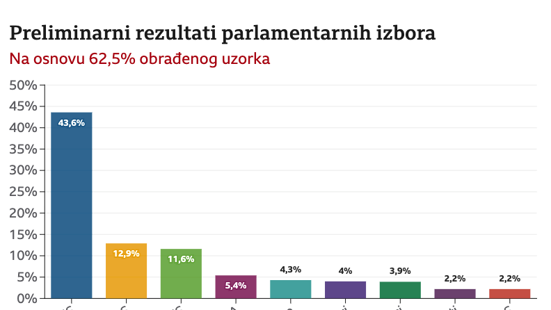 Parlamentarni izbori