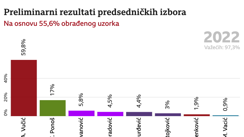 Predsednički izbori