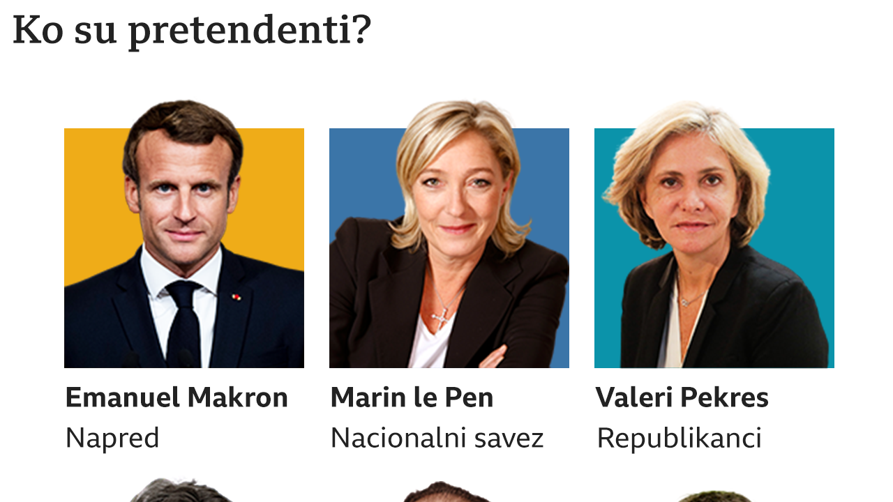 Kandidati i kandidatkinje