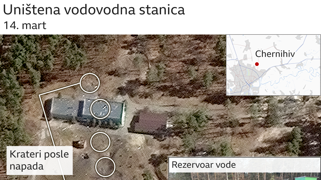 černigov vodovodna stanica