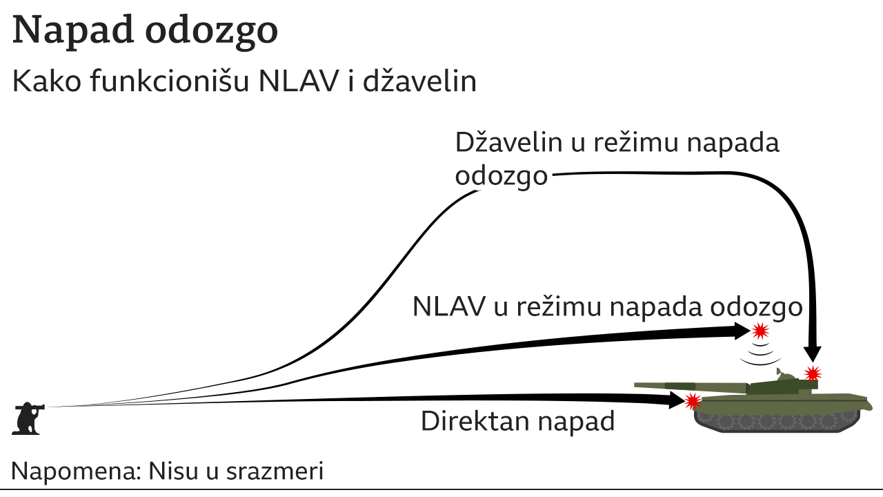 antitenkovsko oružje