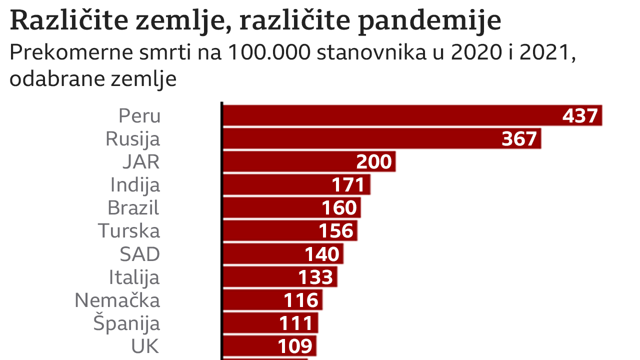 Poređenje zemalja