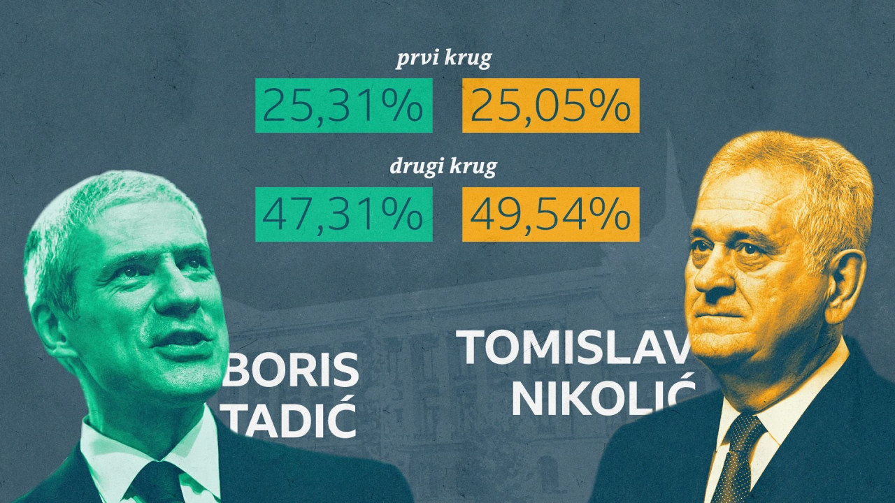 Rezultati izbora 2012.