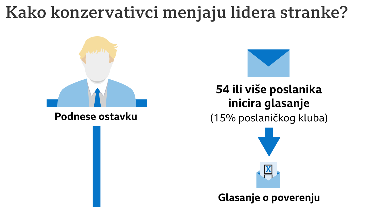 Boris Džonson, glasanje