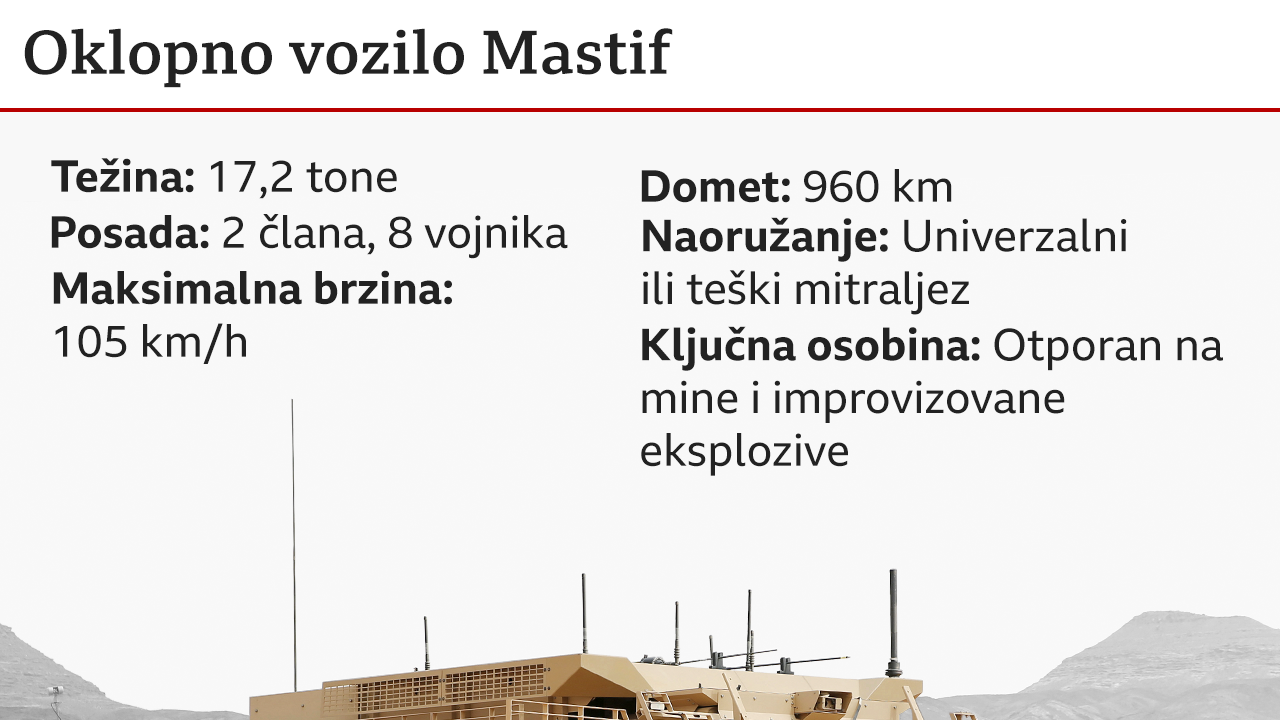 mastif oklopno vozilo
