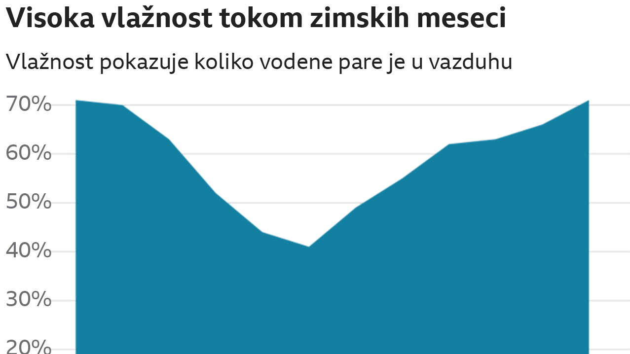 Katar, vlažnost vazduha