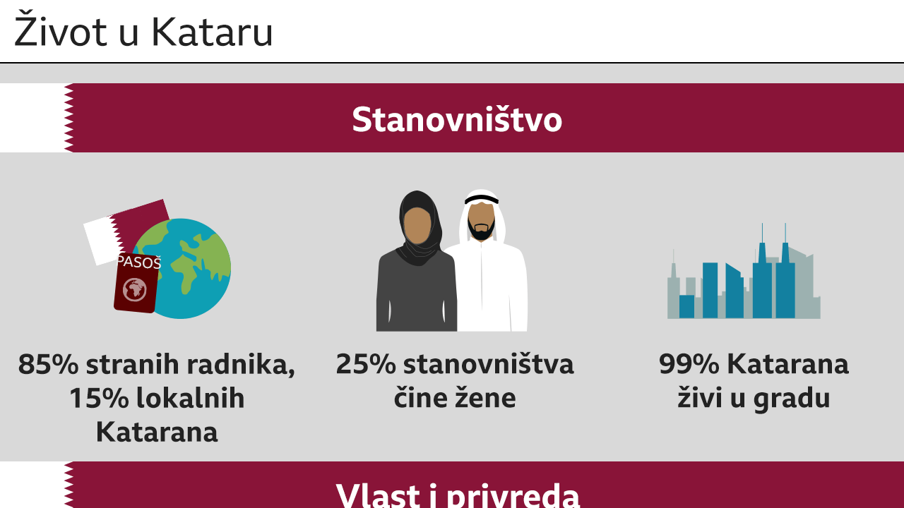 Katar, stanovništvo