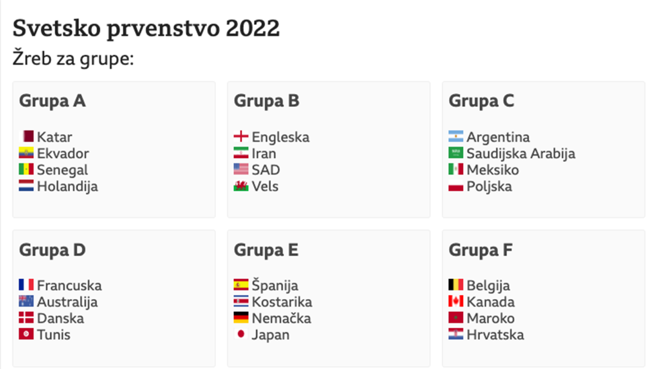 svetsko prvenstvo, grupe za svetsko prvenstvo