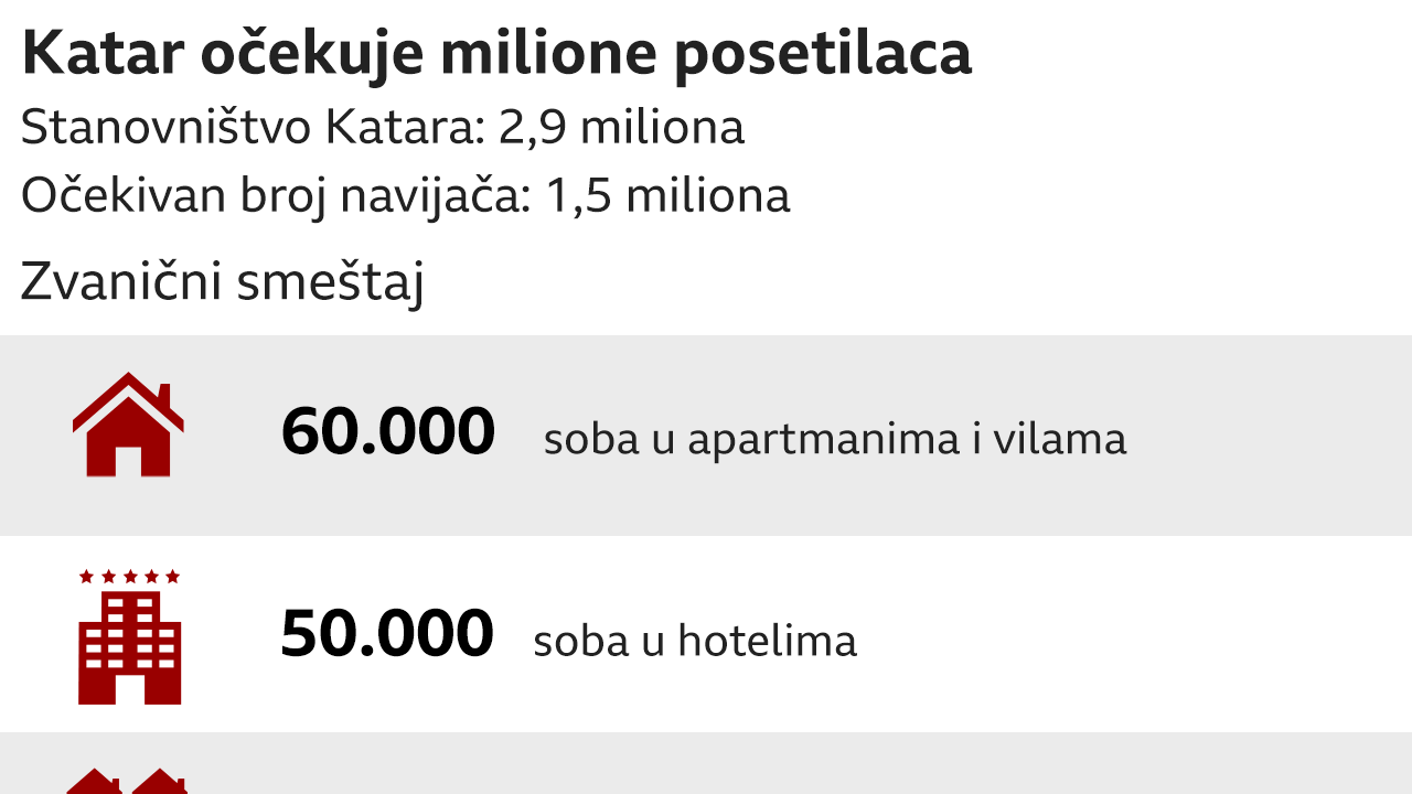 Katar, hoteli, smeštaj