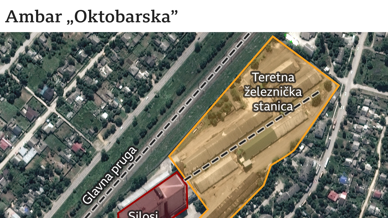 ukrajinsko žito, silos, ambar