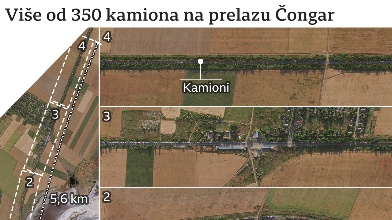 ukrajinsko žito, granica