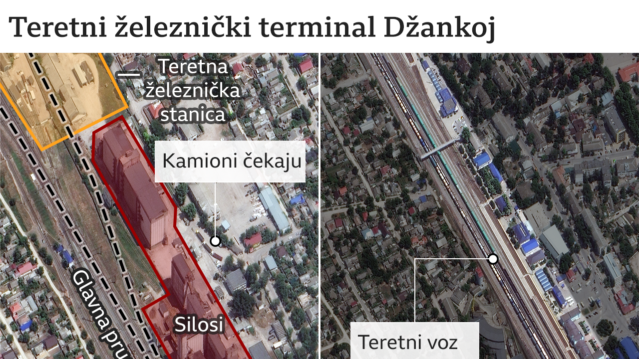 ukrajinsko žito, železnica