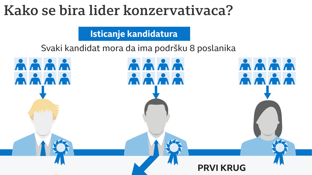 izbor za lidera torijevaca