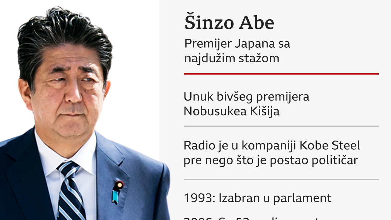 Šinzo Abe