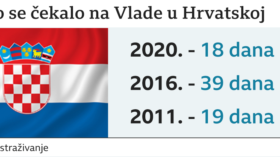 Hrvatska