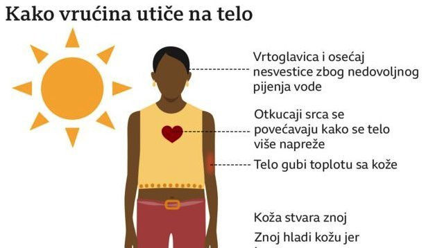 Kako vrućina utiče na telo