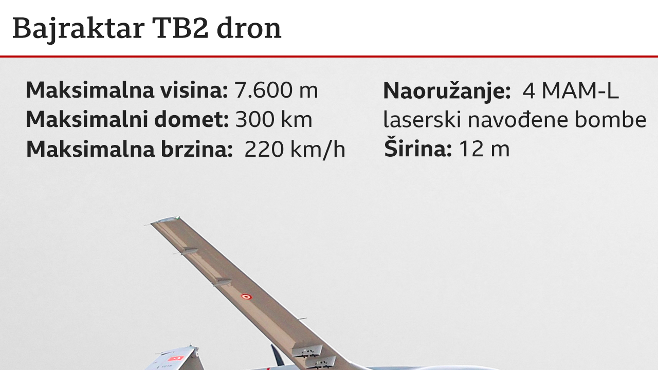 Barjaktar TB2 dron