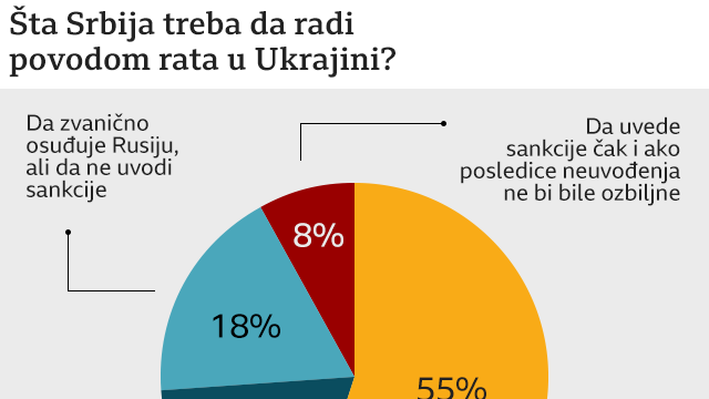 grafika o sankcijama Rusiji