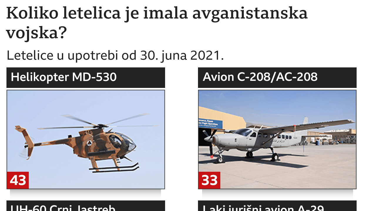 Američko naoružanje