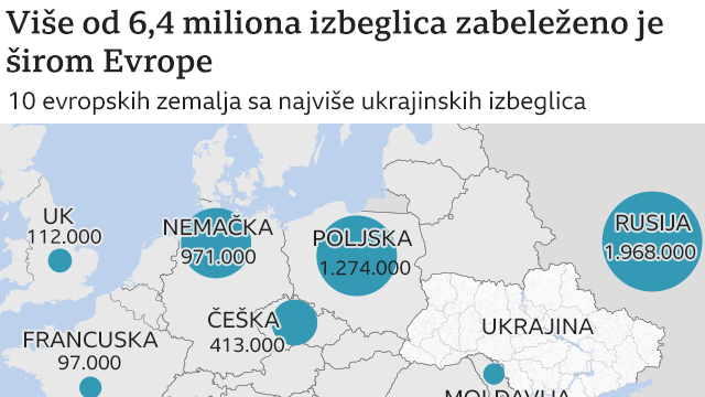 Ukrajina izbeglice