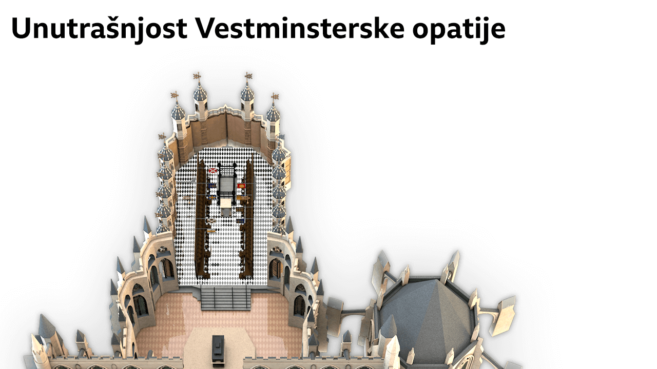 Vestminsterska opatija