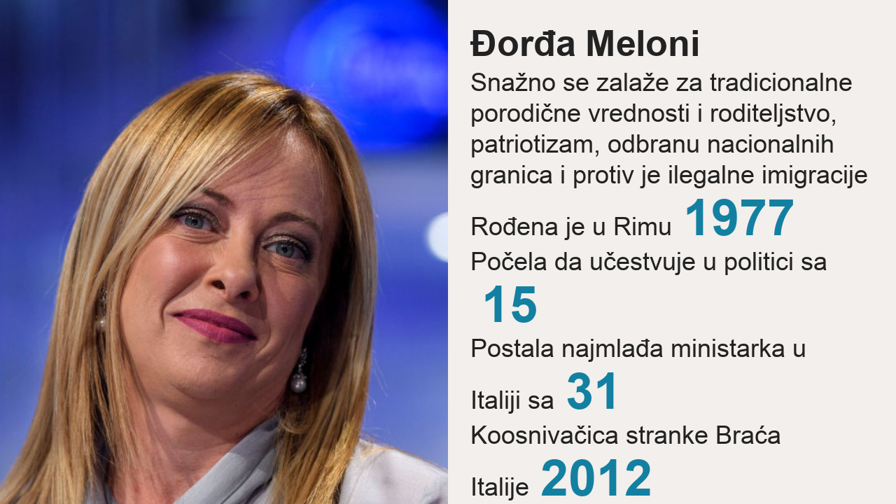 Đorđa Meloni