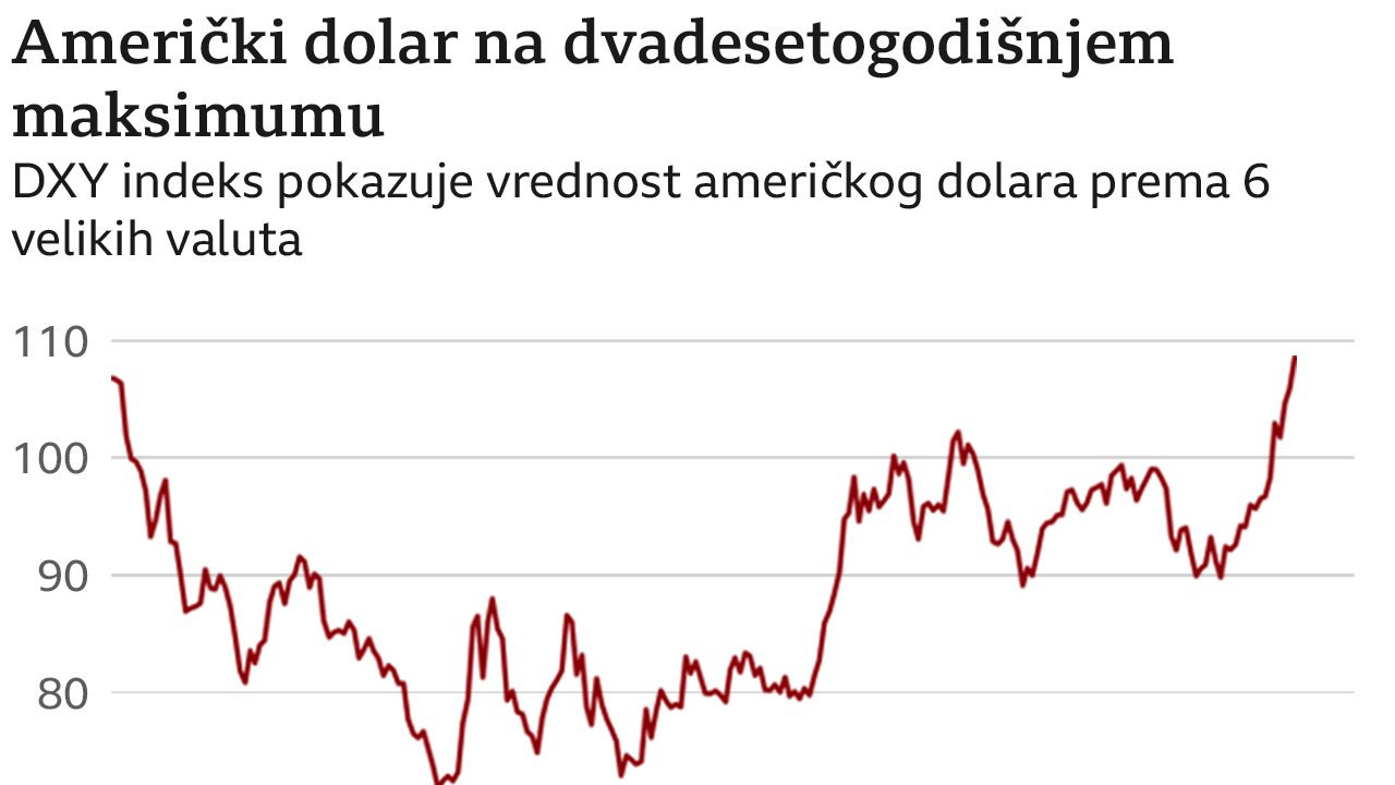 grafika americki dolar indeks