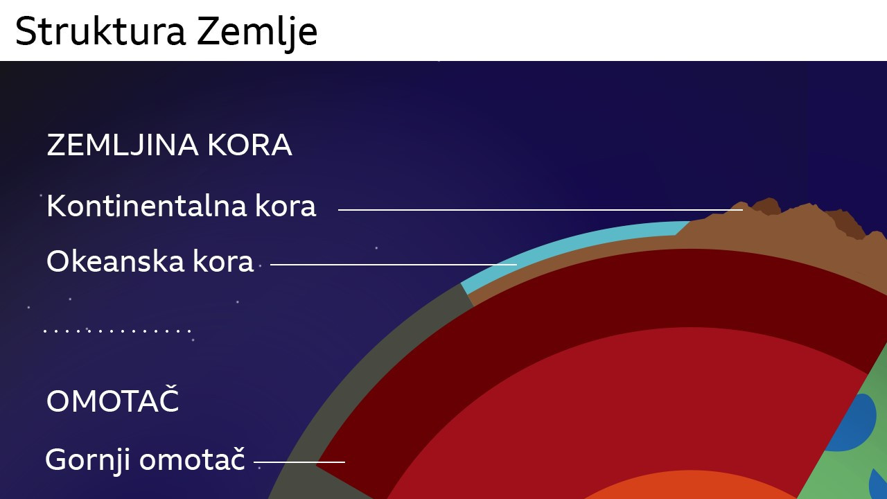 presek planete zemlje