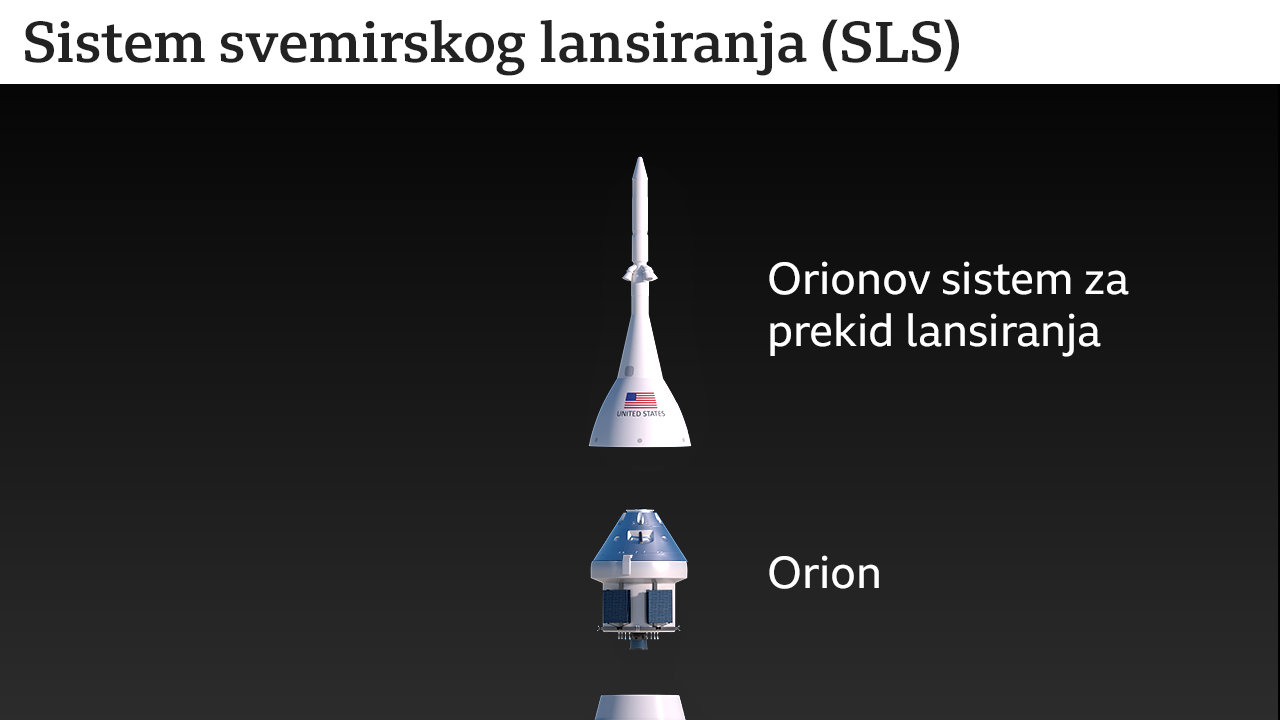 sistem svemirskog lasniranja