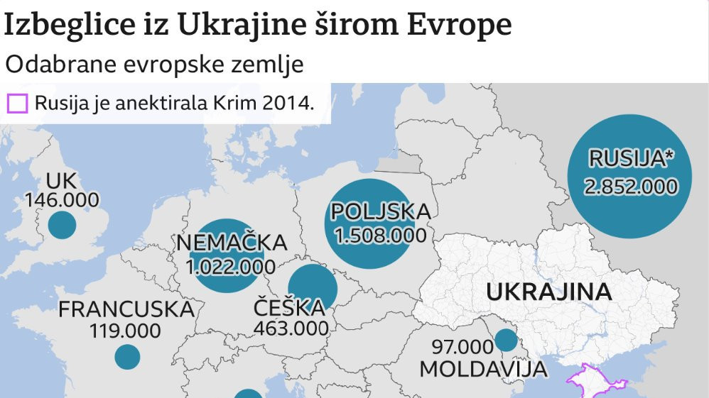 Izbeglice iz Ukrajine širom Evrope