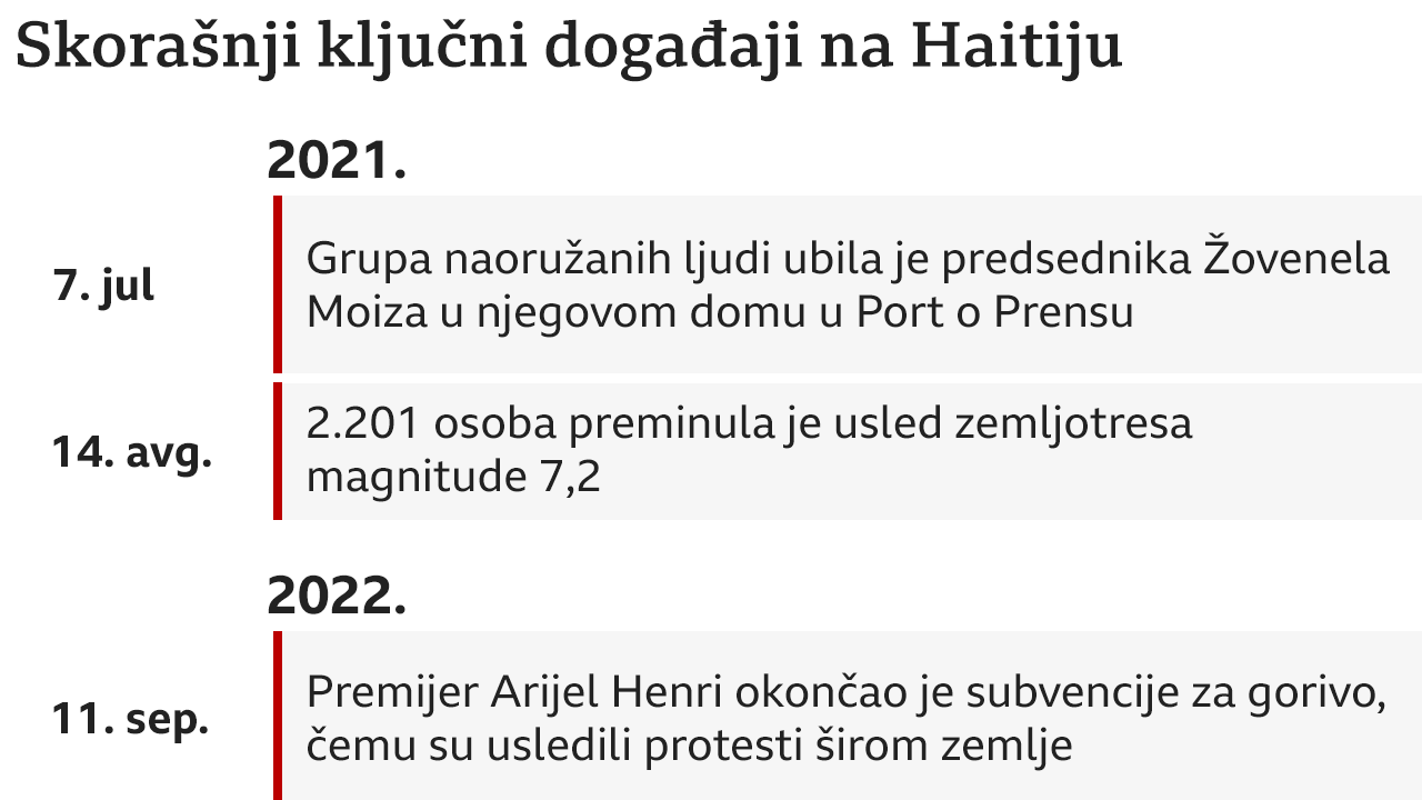 Haiti, razvoj događaja