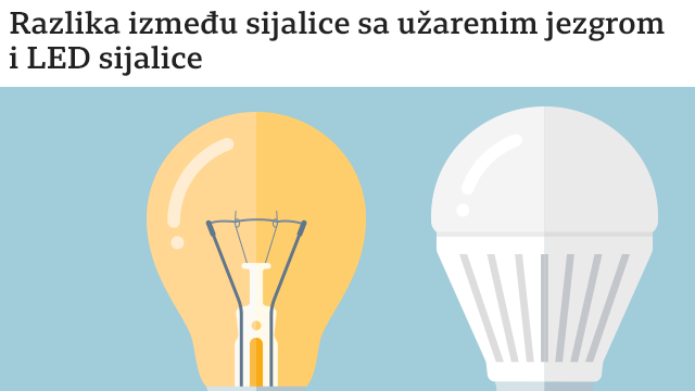 grafika sijalice