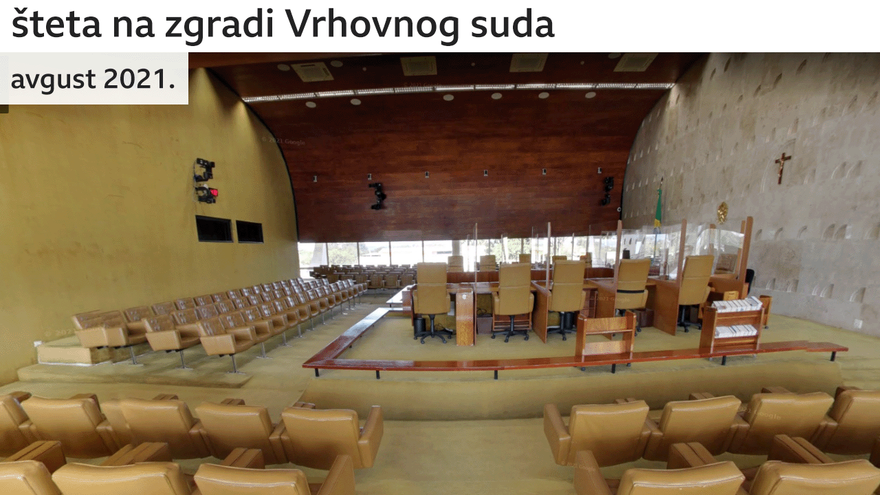 Brazil, zgrada Vrhovnog suda