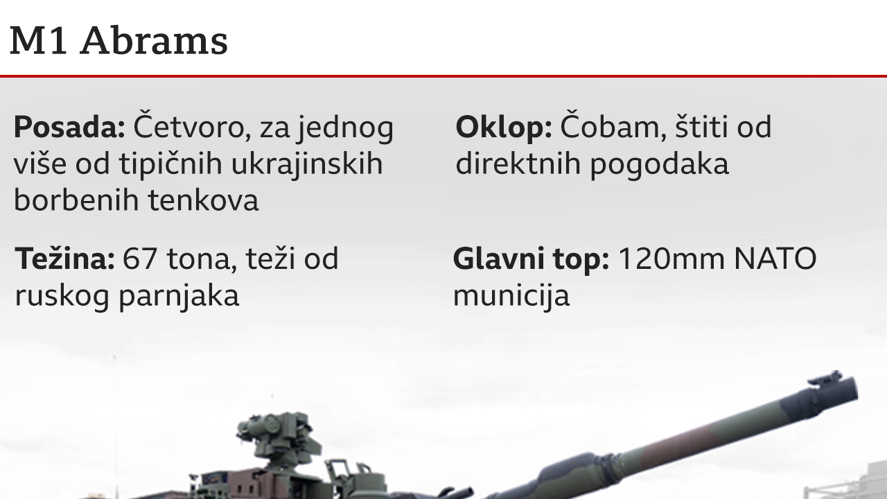 tenkovi abrams