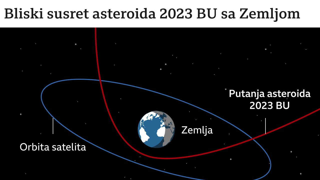 asteroid i zemlja grafika