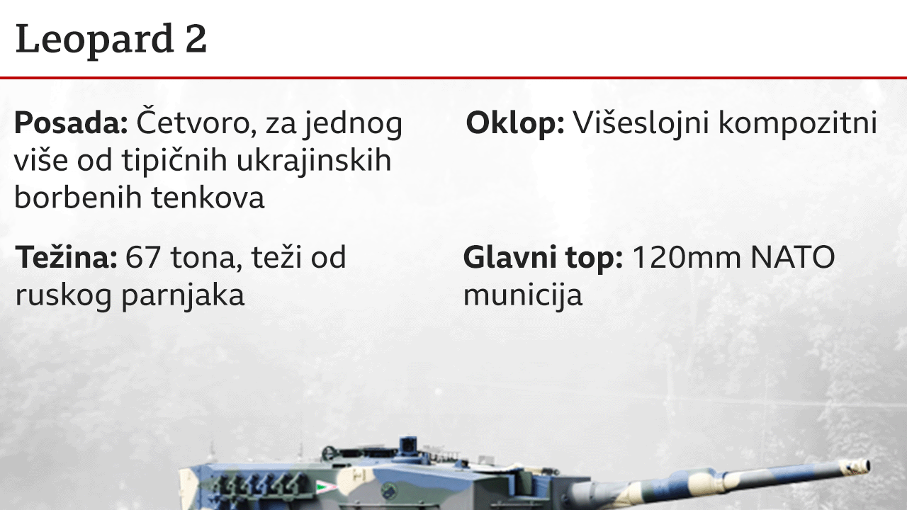 tenkovi leopard