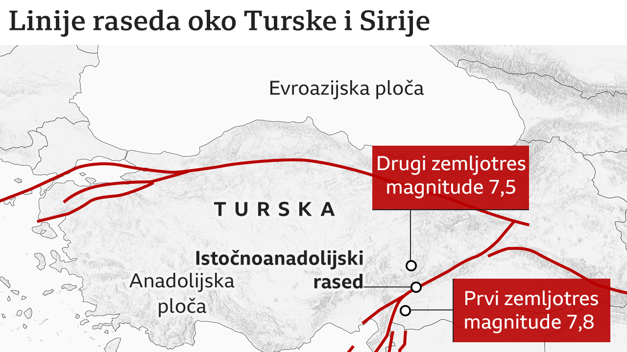 Zemljotres u Turskoj i Siriji odneo više od 2.300 života