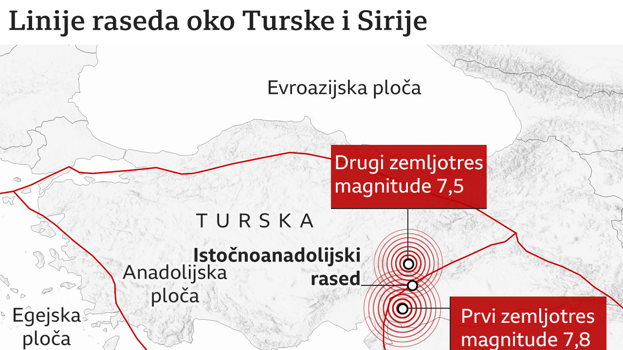 tektonske ploče, zemljotres u turskoj i siriji