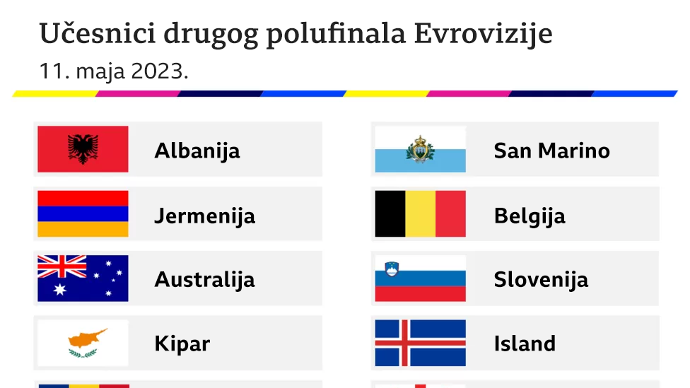 Evrovizija, drugo polufinale