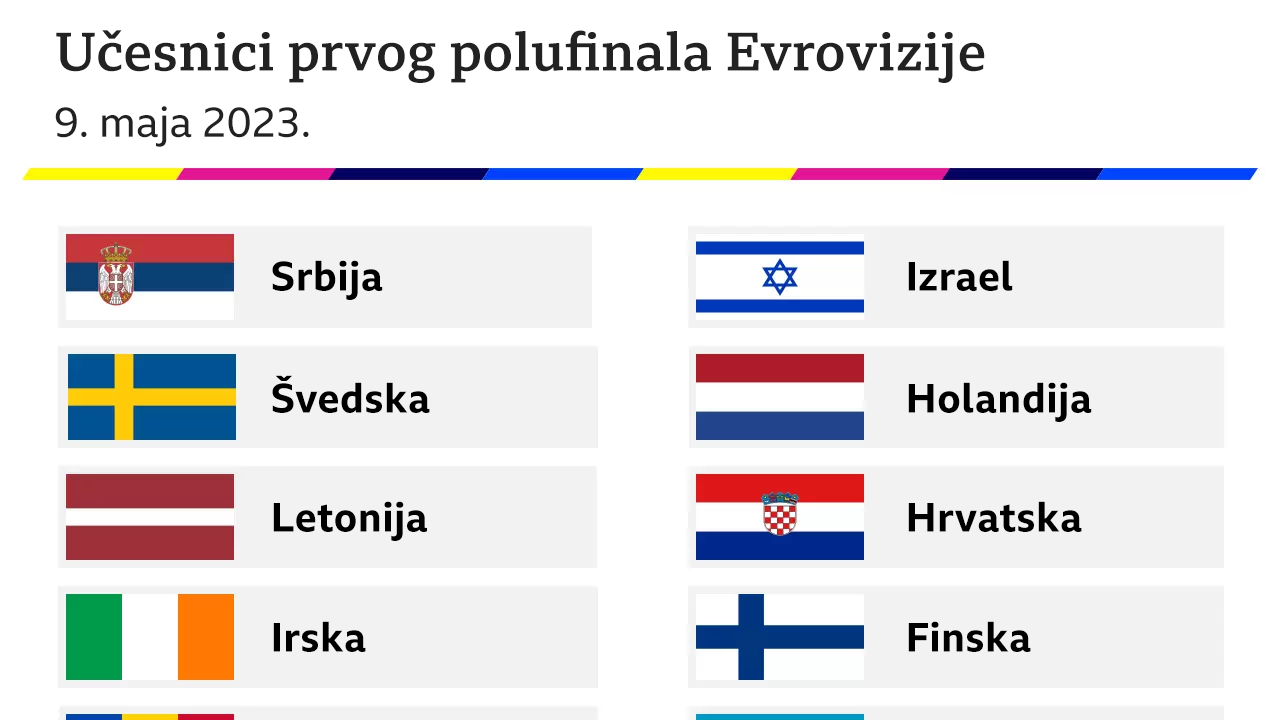 Evrovizija, prvo polufinale