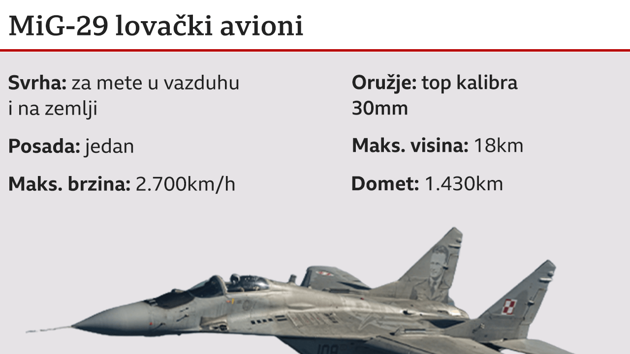 mig 29