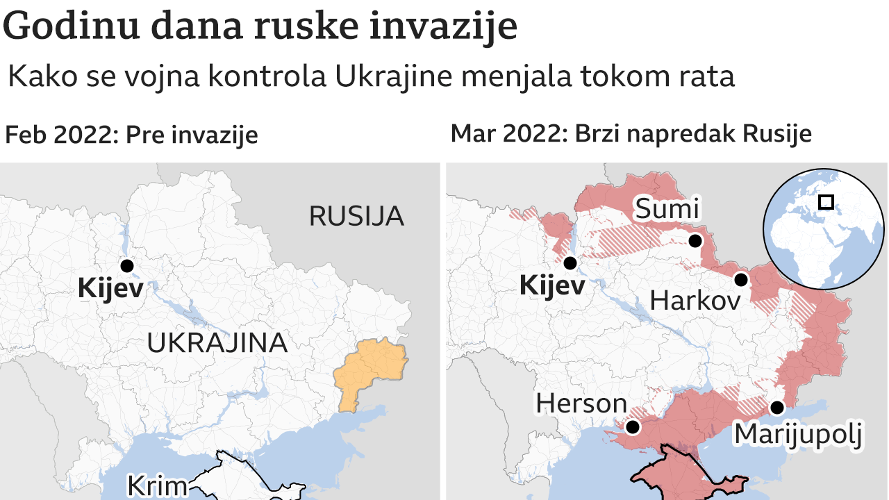 Godinu dana invazije