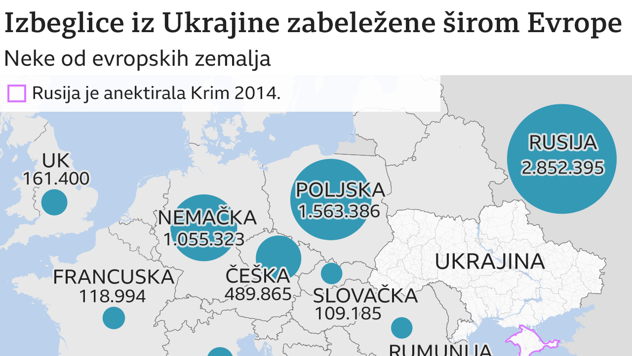 izbegli i raseljeni iz Ukrajine